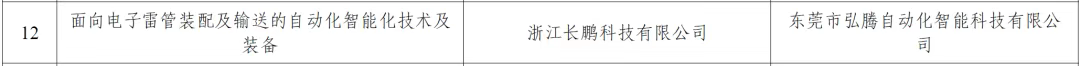 弘騰CPHTED-Ⅲ型電子雷管自動(dòng)化生產(chǎn)線入圍國(guó)家工信部民爆行業(yè)重點(diǎn)場(chǎng)景數(shù)字化轉(zhuǎn)型典型案例名單-東莞市弘騰自動(dòng)化智能科技有限公司