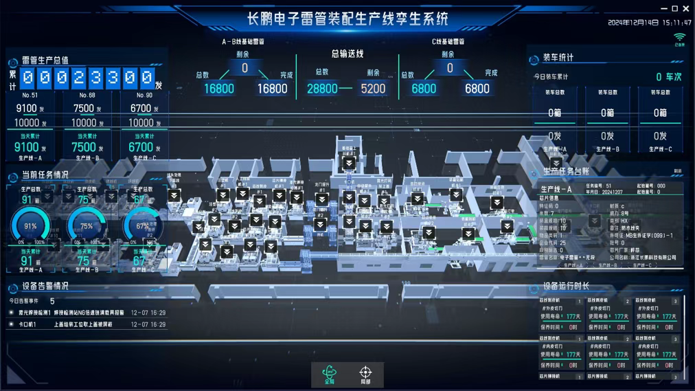 弘騰CPHTED-Ⅲ型電子雷管自動(dòng)化生產(chǎn)線入圍國(guó)家工信部民爆行業(yè)重點(diǎn)場(chǎng)景數(shù)字化轉(zhuǎn)型典型案例名單-東莞市弘騰自動(dòng)化智能科技有限公司